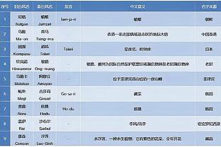 雷竞技官方下载地址截图0